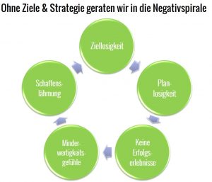 Negativspirale