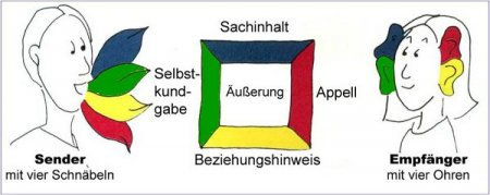 4_Ebenen der Kommunikation_bitmap